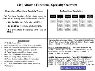 Civil Affairs / Functional Specialty Overview