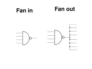 fan in