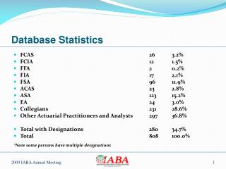 Database Statistics
