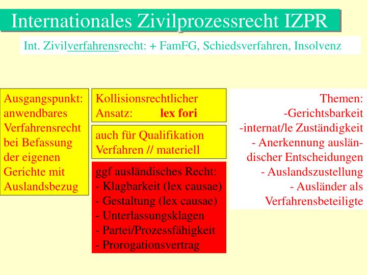 internationales zivilprozessrecht izpr