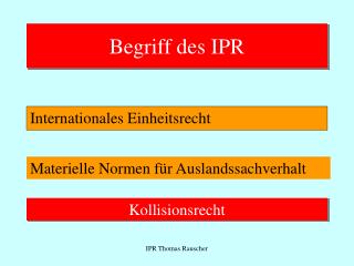 begriff des ipr