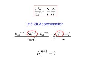 Implicit Approximation
