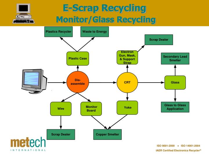 e scrap recycling monitor glass recycling