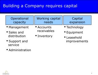 Building a Company requires capital