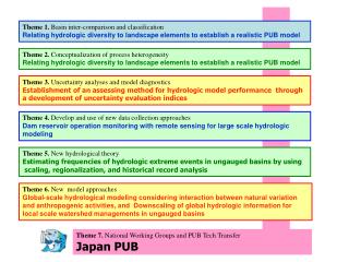 Theme 7. National Working Groups and PUB Tech Transfer Japan PUB
