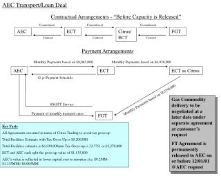 AEC Transport/Loan Deal