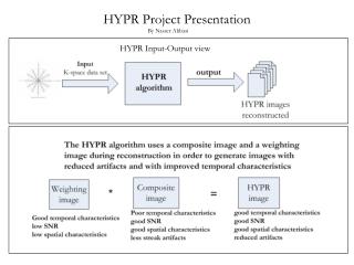 HYPR Project Presentation