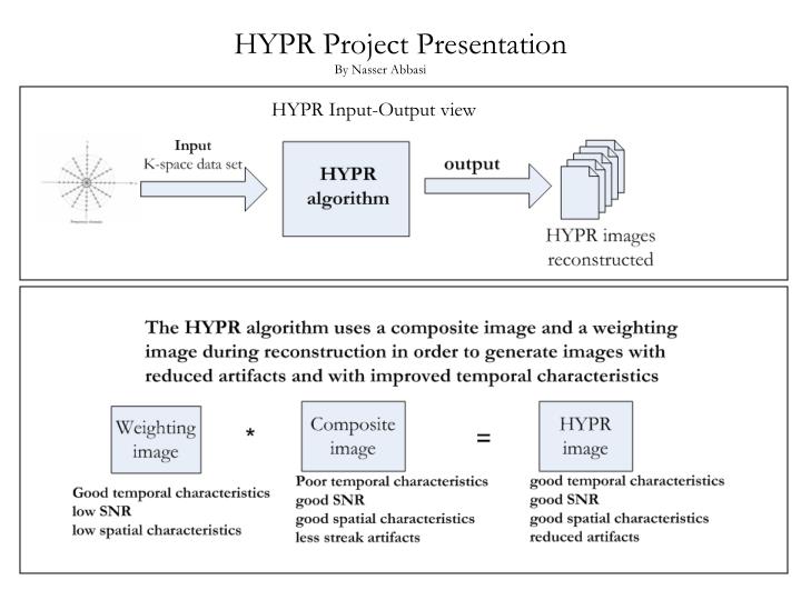 hypr project presentation