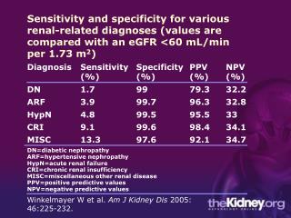 Winkelmayer W et al. Am J Kidney Dis 2005: 46:225-232.