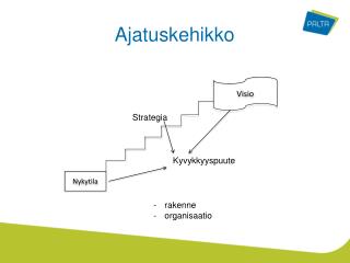 ajatuskehikko
