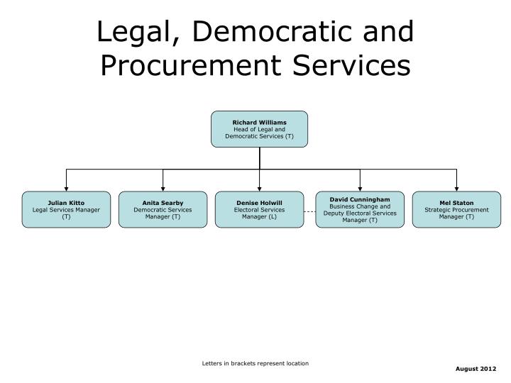 legal democratic and procurement services