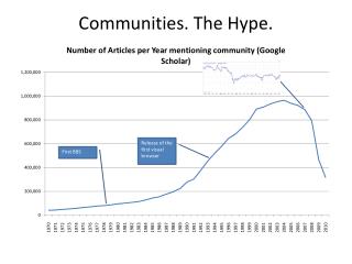 Communities. The Hype.