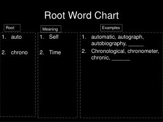Root Word Chart