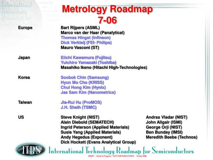 metrology roadmap 7 06
