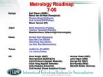 Metrology Roadmap 7-06