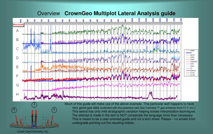 overview crowngeo multiplot lateral analysis guide