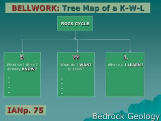 Bedrock Geology