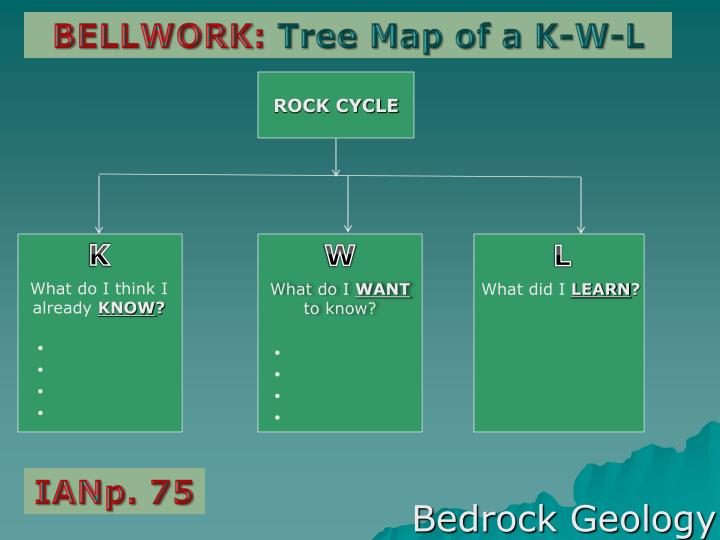 bedrock geology