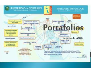 portafolios