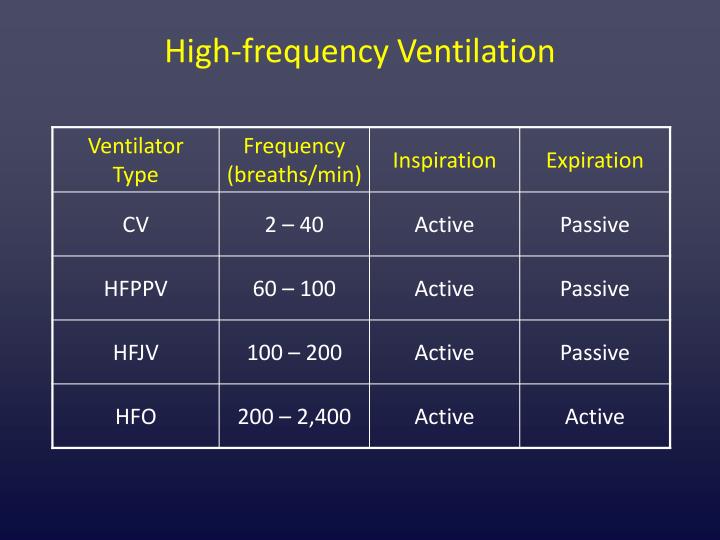 high frequency ventilation
