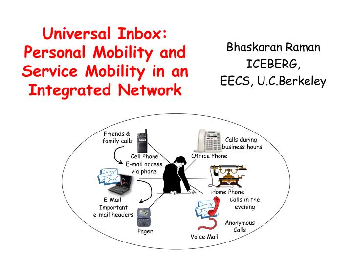 universal inbox personal mobility and service mobility in an integrated network