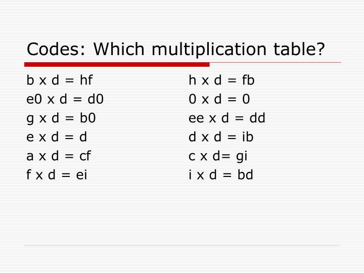 codes which multiplication table