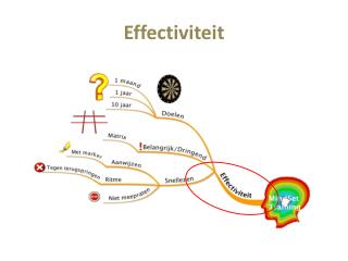 effectiviteit