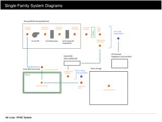 Single-Family System Diagrams