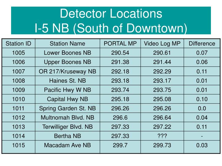detector locations i 5 nb south of downtown