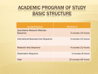 Academic Program of Study Basic Structure