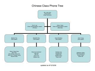Chinese Class Phone Tree