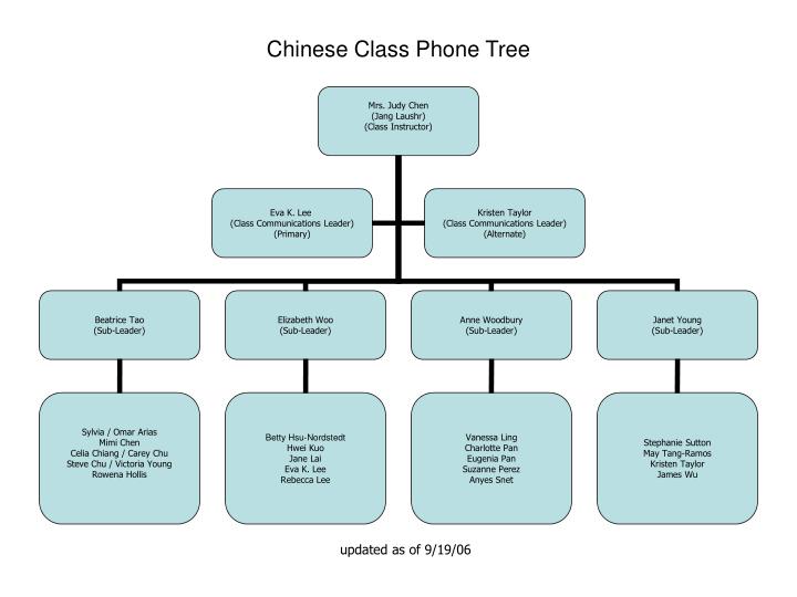 chinese class phone tree