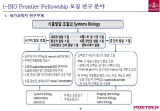 I-BIO Frontier Fellowship ?? ?? ??