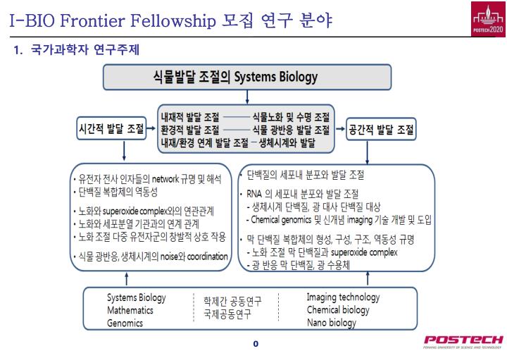 i bio frontier fellowship