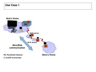 Use Case 1