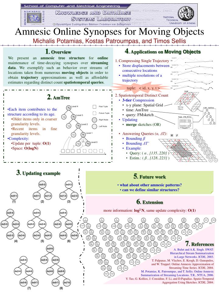 amnesic online synopses for moving objects michalis potamias kostas patroumpas and timos sellis