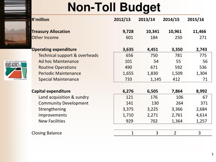 non toll budget