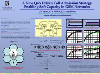 A New QoS Driven Call Admission Strategy Enabling Soft Capacity in GSM Networks