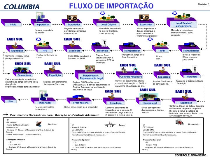 chega a zona secund ria eadi e apresenta a dta na expedi o