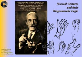 Musical Gestures and their Diagrammatic Logic