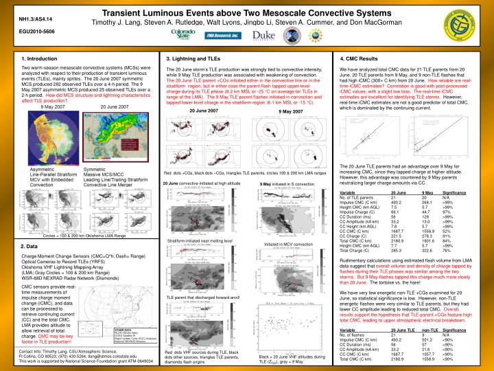 PPT - Transient Luminous Events above Two Mesoscale Convective Systems ...