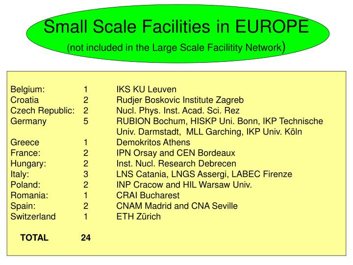 small scale facilities in europe not included in the large scale facilitity network