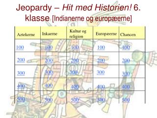 jeopardy hit med historien 6 klasse indianerne og europ erne