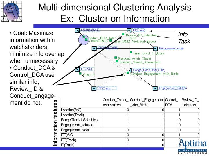 multi dimensional clustering analysis ex cluster on information