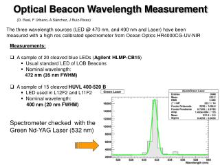 Optical Beacon Wavelength Measurement