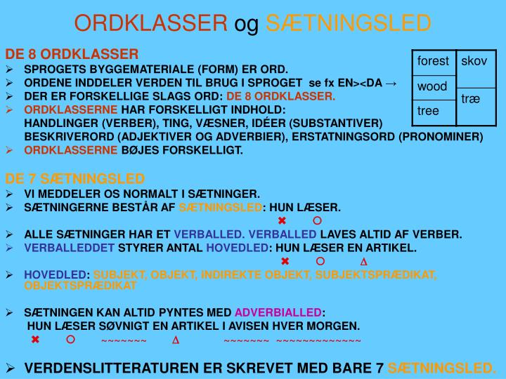 ordklasser og s tningsled