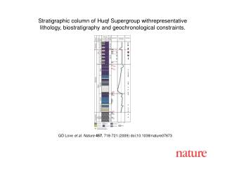 GD Love et al. Nature 457 , 718-721 (2009) doi:10.1038/nature07673