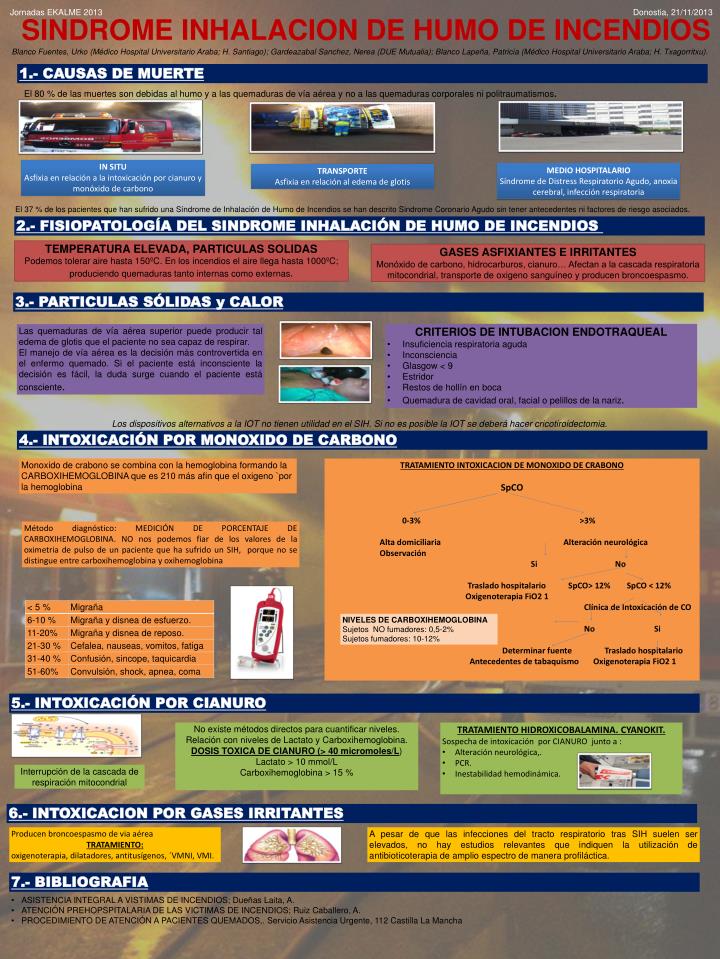 sindrome inhalacion de humo de incendios