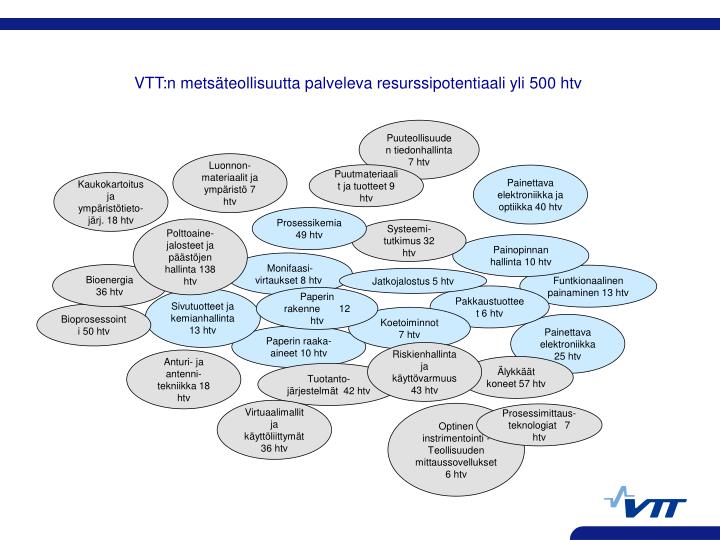 vtt n mets teollisuutta palveleva resurssipotentiaali yli 500 htv