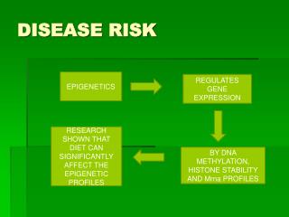 DISEASE RISK